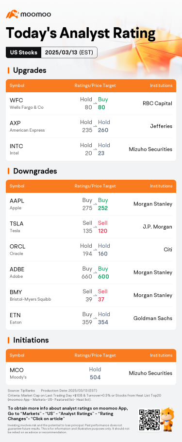 Today's Pre-Market Movers and Top Ratings | INTC, QBTS, DG and More