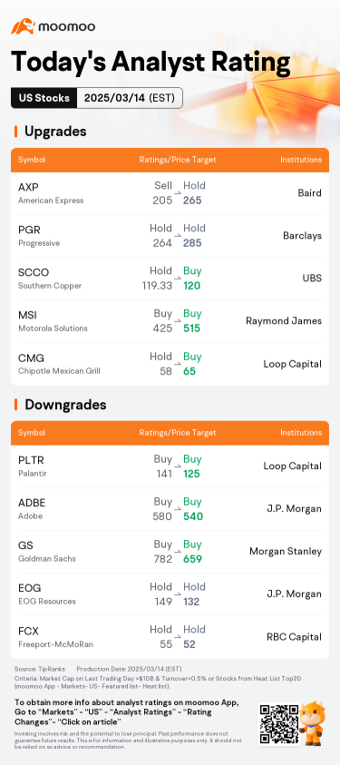 今日のプレマーケットの動きとトップレーティング | NVDA, RBRK, CMG など