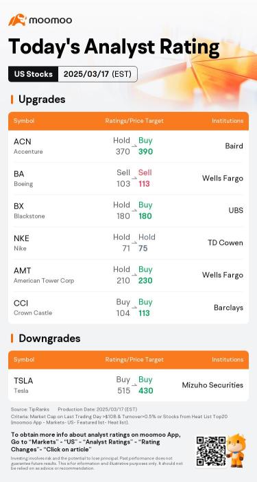 Today's Pre-Market Movers and Top Ratings | QUBT, NVDA, AFRM and More