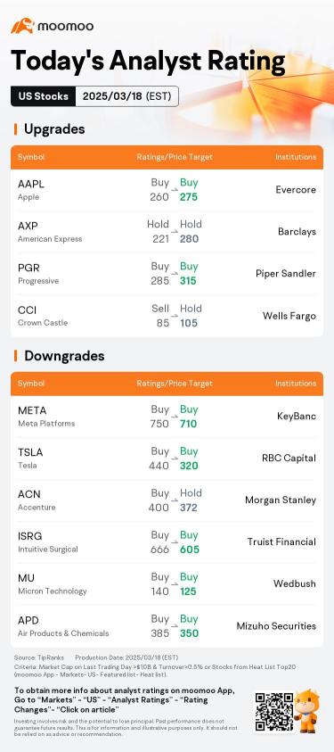 今日盘前动向及最高评级 | TSLA, GRAB, BIDU 等