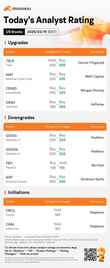 Today's Pre-Market Movers and Top Ratings | TSLA, SHOP, HQY and More