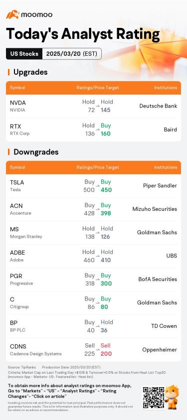 Today's Pre-Market Movers and Top Ratings | PDD, ACN, CVNA and More