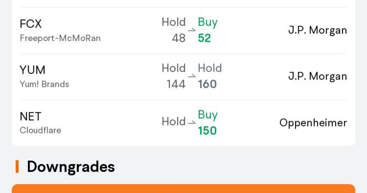 Today's Pre-Market Movers and Top Ratings | FDX, NKE, QUBT and more