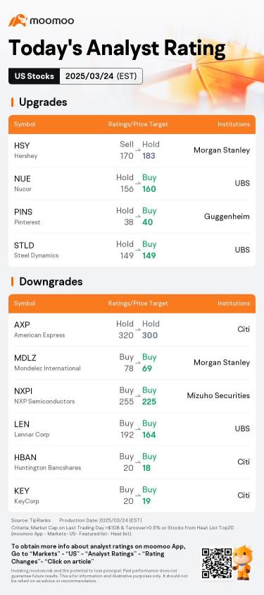 今天的美股盘前动向和评级 | TSLA, MSTR, COIN等