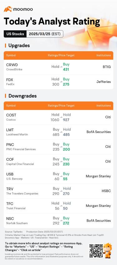 Today's Pre-Market Movers and Top Ratings | TSLA, DJT, OKLO and More