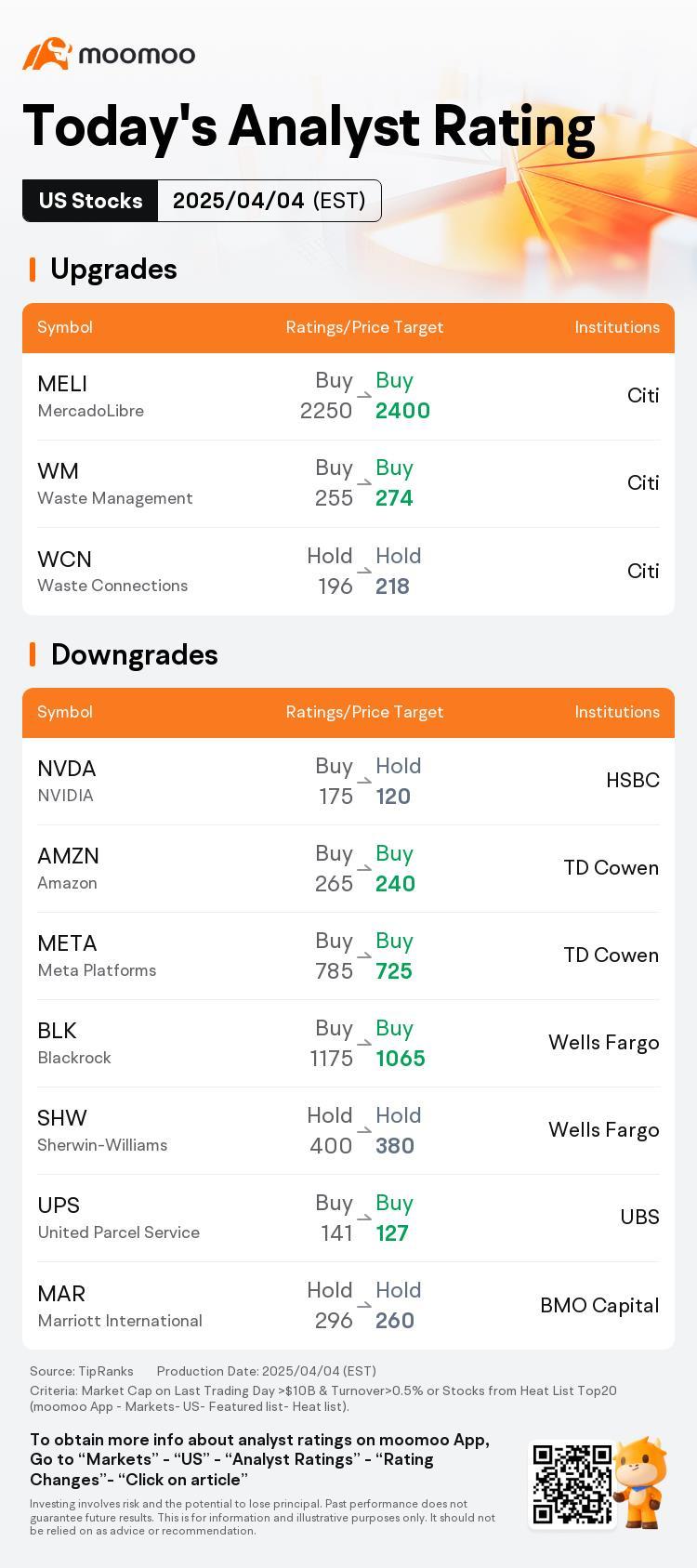 今天的美股盘前交易动向和顶级评级| TSLA, AAPL, Palantir 等更多- moomoo 社区