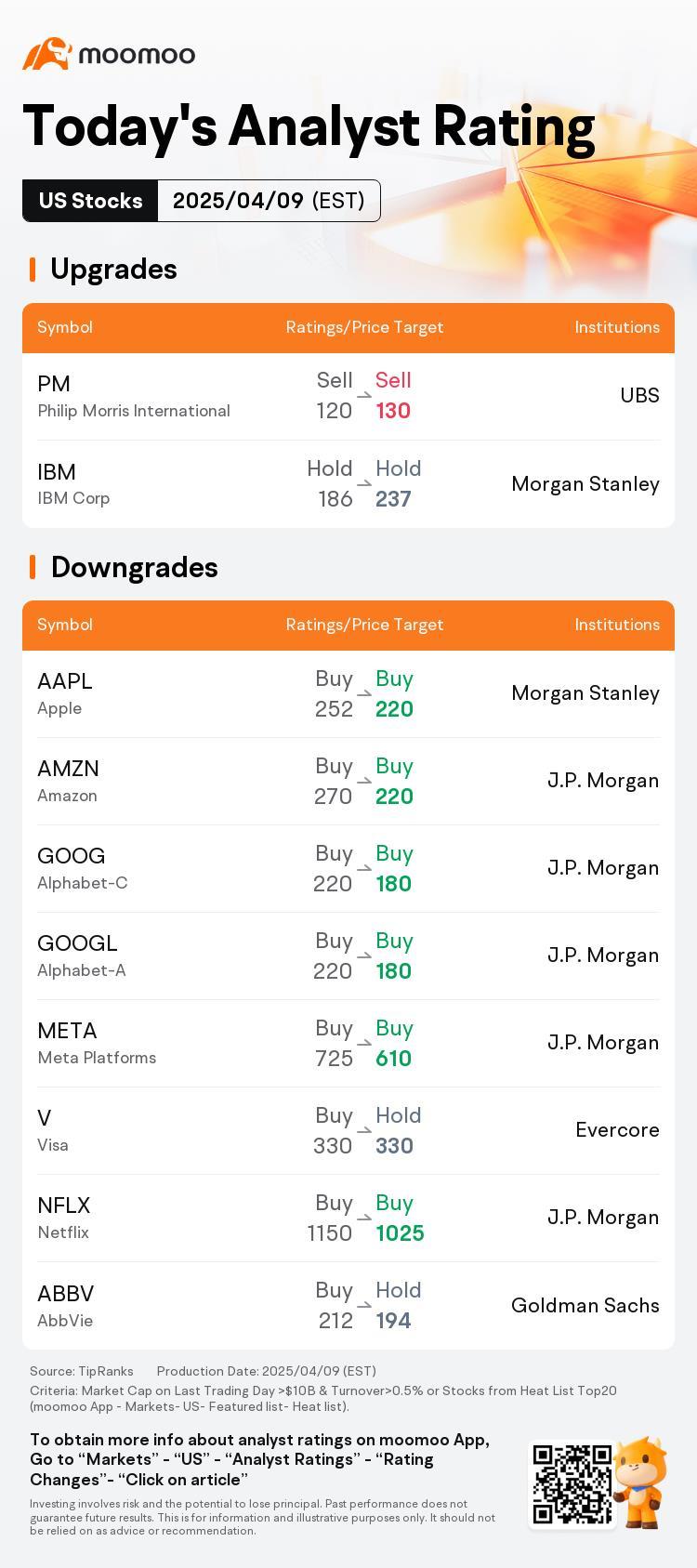 Today's Pre-Market Movers and Top Ratings | BTU, CALM, ABBV and More