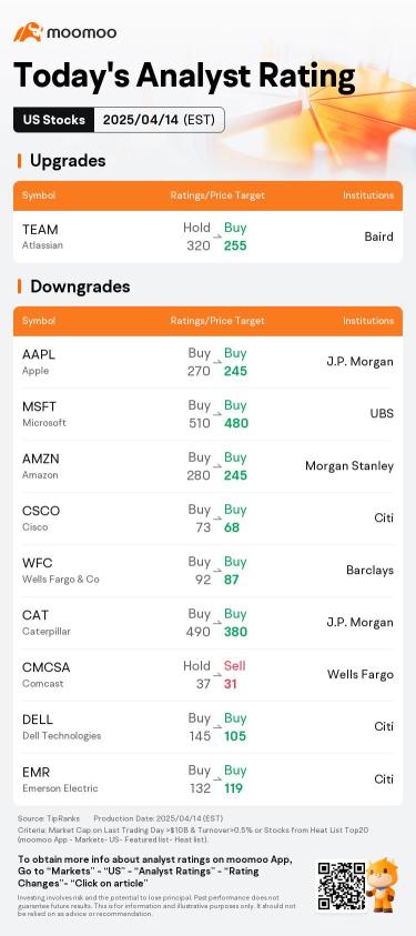 今天的盘前股票变动和评级 | AAPL, NVDA, GS 和 英特尔