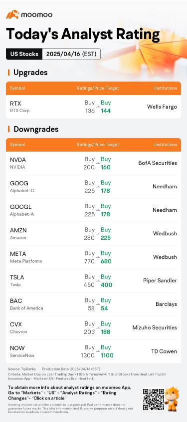 今天的盘前活动股票和顶级评级 | NVDA, UAL, ASML 等等