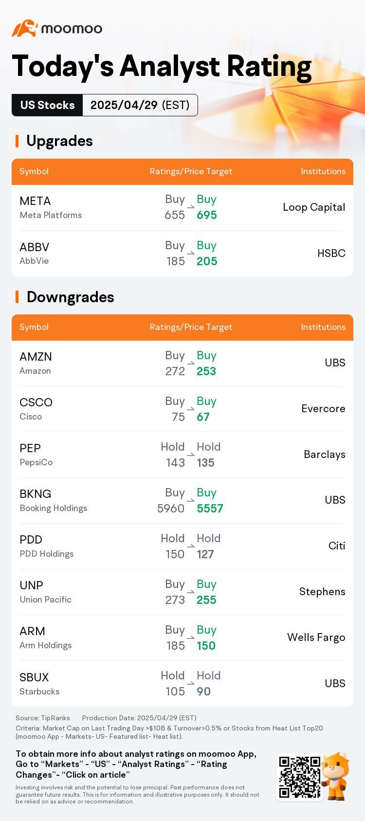Today's Pre-Market Movers and Top Ratings | SPOT, NVO, SOFI, and More
