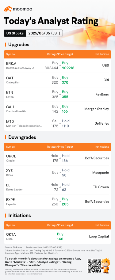 Today's Pre-Market Movers and Top Ratings |  NFLX, BRK.B, GOLD and More