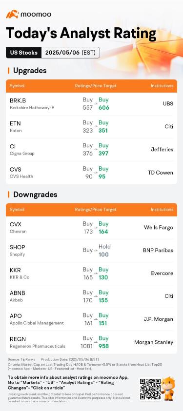 Today's Pre-Market Movers and Top Ratings | PLTR, HIMS, TSLA and More