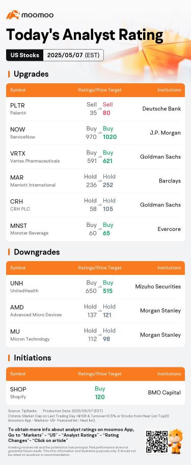 Today's Pre-Market Movers and Top Ratings | DIS, NVO, UBER and More