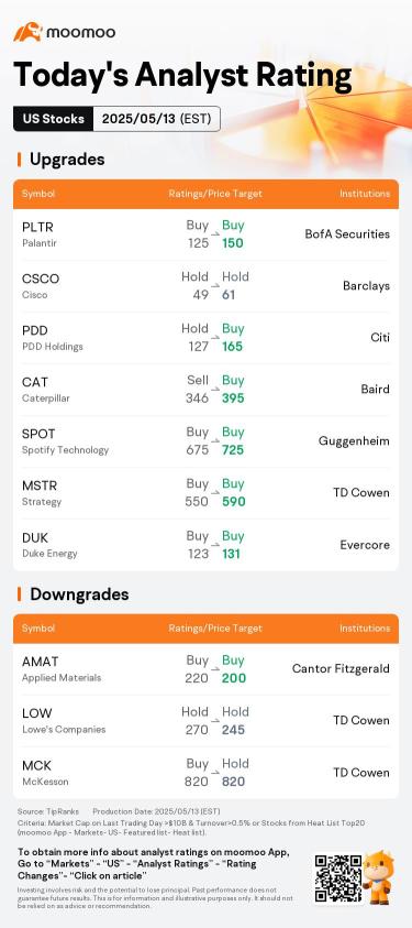 Today's Pre-Market Movers and Top Ratings | UNH, COIN, SE and More