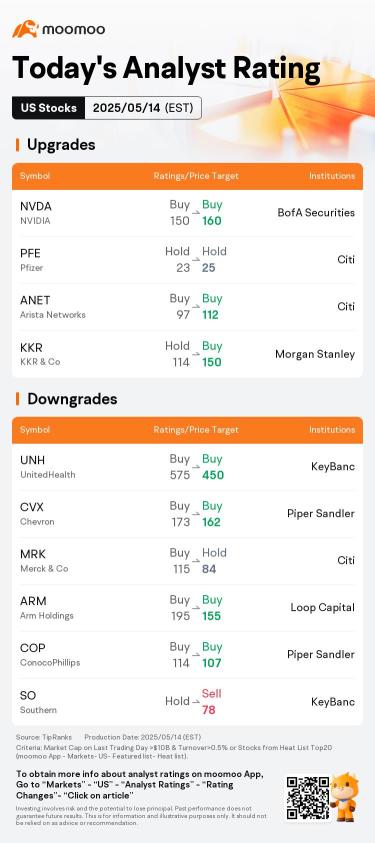 Today's Pre-Market Movers and Top Ratings | NVDA, SMCI, AEO and More