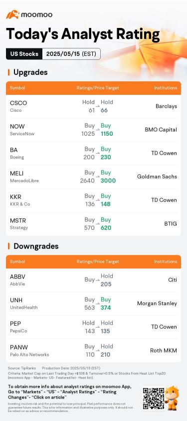 Today's Pre-Market Movers and Top Ratings | AAPL, UNH, FL and More