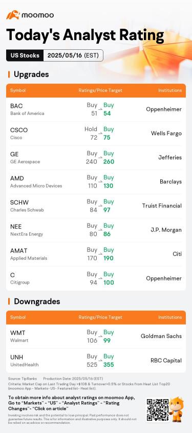Today's Pre-Market Movers and Top Ratings | NVO, UNH, AMAT and More
