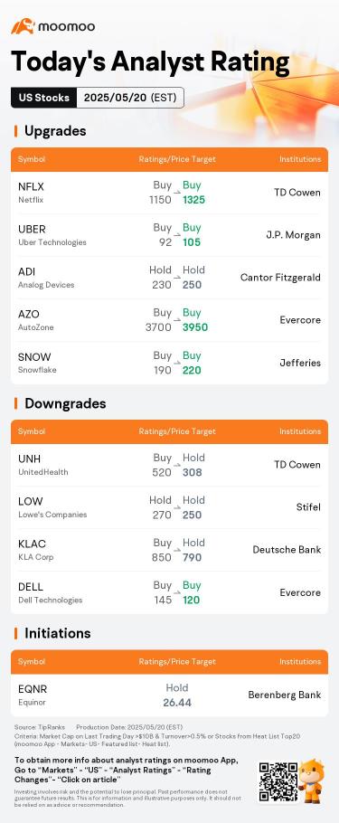 Today's Pre-Market Movers and Top Ratings | CRWV, PONY, MULN and More