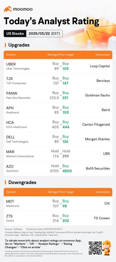 Today's Pre-Market Movers and Top Ratings | NVTS, XAGE, SNOW, and More