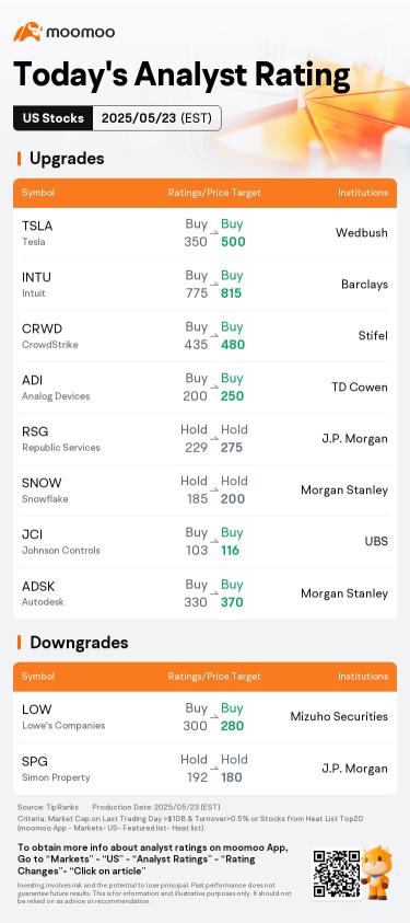 今日盘前交易的热点股和顶级评级 | AAPL, OKLO, ROST, 及更多