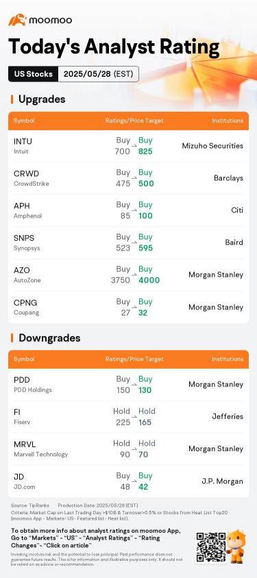 今日美股盤前的熱門股票和評級 | JOBY, BOX, Okta及更多