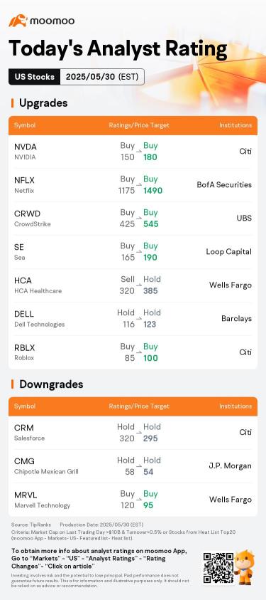 Today's Pre-Market Movers and Top Ratings | PATH, ULTA, GAP and More