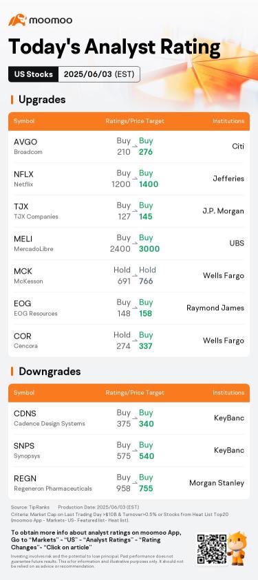 Today's Pre-Market Movers and Top Ratings | CEG, CRDO, HIMS and More