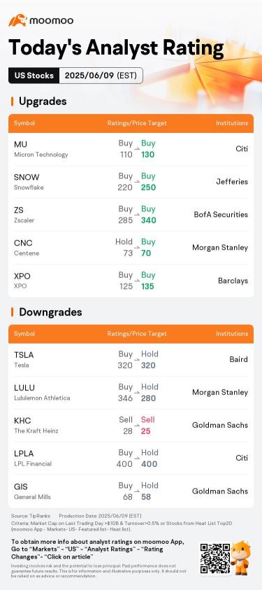 Today's Pre-Market Movers and Top Ratings | TSLA, WBD, IONQ and More