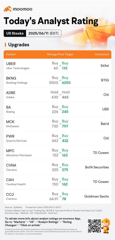 Today's Pre-Market Movers and Top Ratings | TSLA, QUBT, GME and More