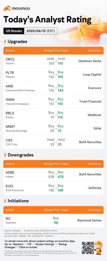 Today's Pre-Market Movers and Top Ratings | XOM, LMT, UAL and More
