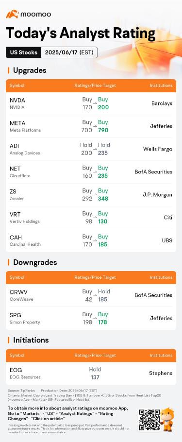 Today's Pre-Market Movers and Top Ratings | RUN, FSLR, ROKU and More
