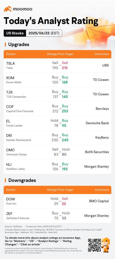 Today's Pre-Market Movers | CRCL, NVO, HIMS, and More