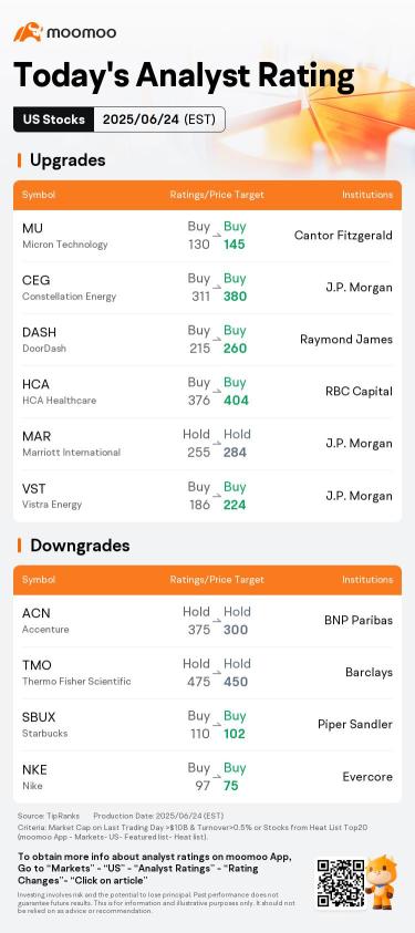 Today's Pre-Market Movers | NA, HUSA, FI and More