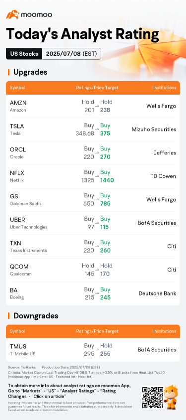 今天的市場前動向和評級 | TSLA, AMZN, WOLF 等