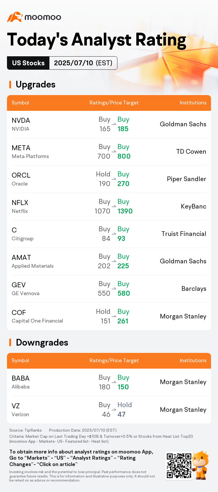 Today's Pre-Market Movers and Top Ratings | NVDA, DAL, MP and More