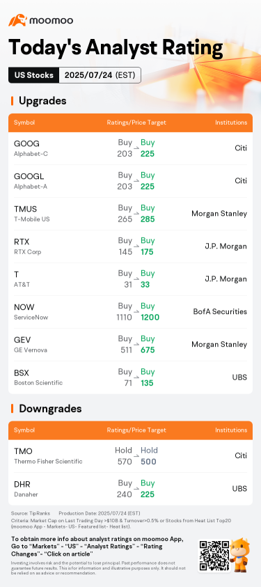 Today's Pre-Market Movers and Top Ratings | GOOG, TSLA, IBM and More