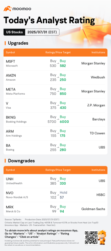 Today's Pre-Market Movers and Top Ratings | META, MSFT, CRWV, and More