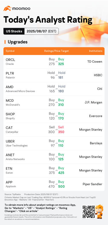 Today's Pre-Market Movers and Top Ratings | DUOL, DDOG, APP, and More