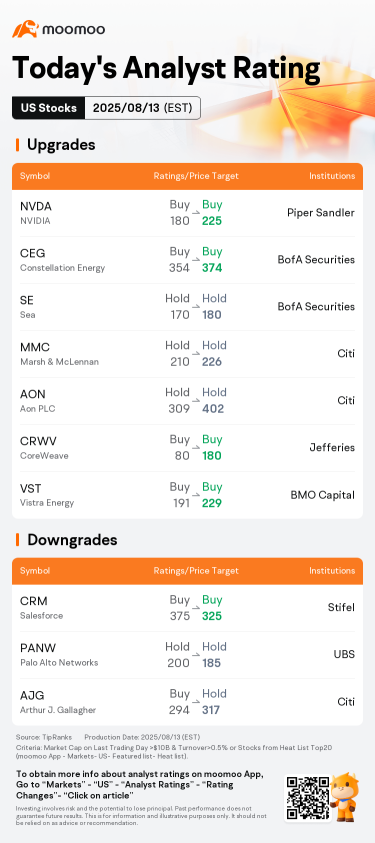 Today's Pre-Market Movers and Top Ratings | ATNF, CAVA, CRWV, and More