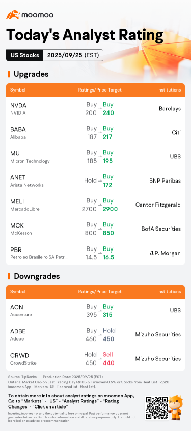 Today's Pre-Market Movers and Top Ratings | LAC, ORCL, OPEN and More