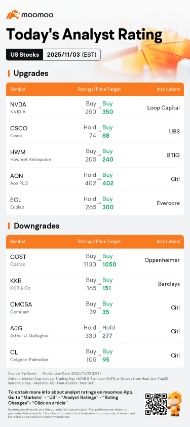 Today's Pre-Market Movers and Top Ratings | IREN, MU, SNDK and More