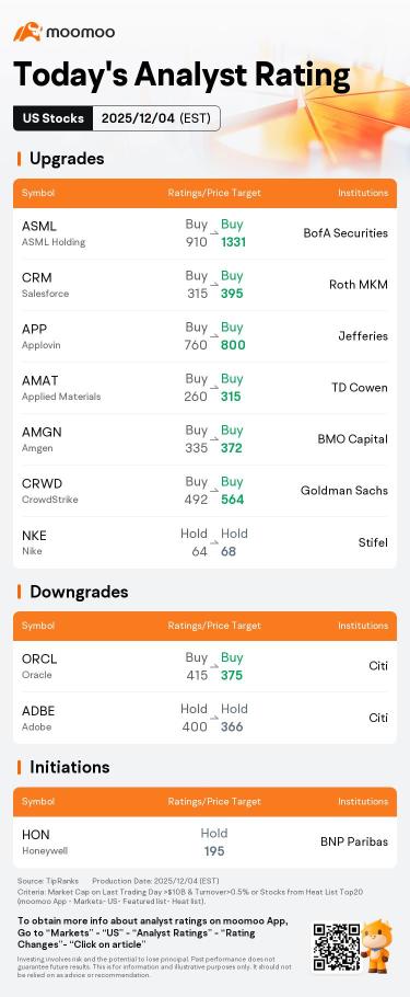 Today's Pre-Market Movers and Top Ratings | IRBT, XPEV, NIO and More