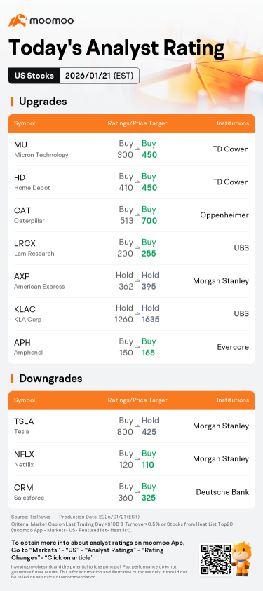 本日のプレマーケット動向とトップレーティング | NFLX、PDD、ONDSほか