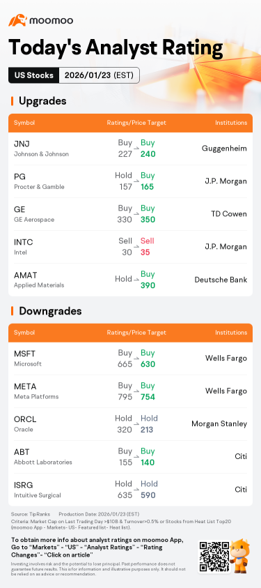 Today's Pre-Market Movers and Top Ratings | INTC, USAR, MRNA and More