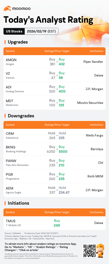 Today's Pre-Market Movers and Top Ratings | FIG, TEM, OXY and More
