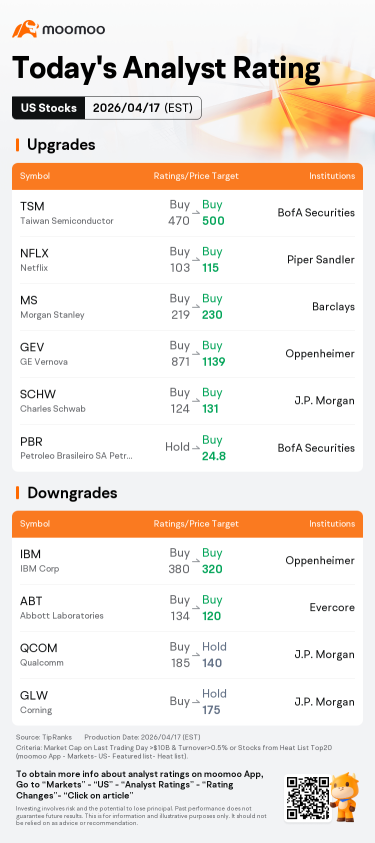Today's Pre-Market Movers and Top Ratings | NFLX, CRML, AAOI and More
