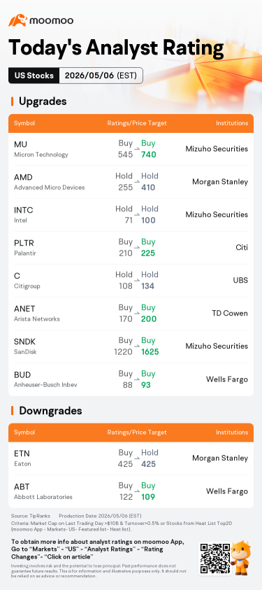 Today's Pre-Market Movers and Top Ratings | INTC, MU, AMD and More