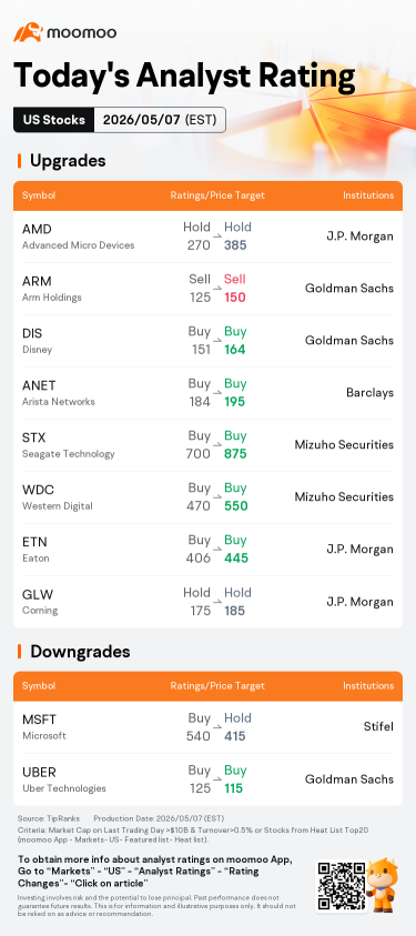 Today's Pre-Market Movers and Top Ratings | DDOG, SNDK, ARM and More