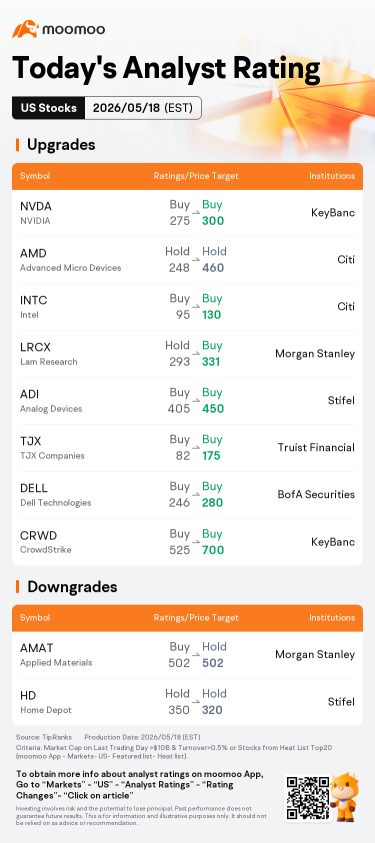 Today's Pre-Market Movers and Top Ratings | LITE, RKLB, NOW and More