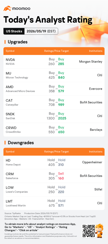 今日盘前异动股及最高评级 | SNDK、NOW、NBIS 等